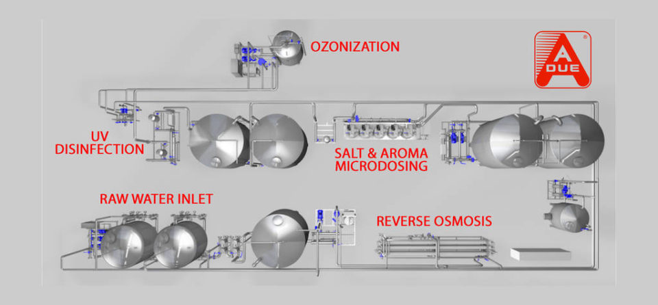 Wellness to drink Water treatment Plant